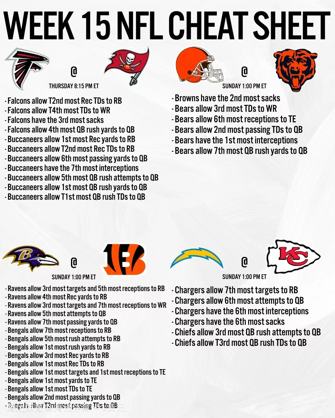 BET365体育热点聚焦:【NFL动态】NFL第15周|几乎每场都关乎季后赛 仅一战例外