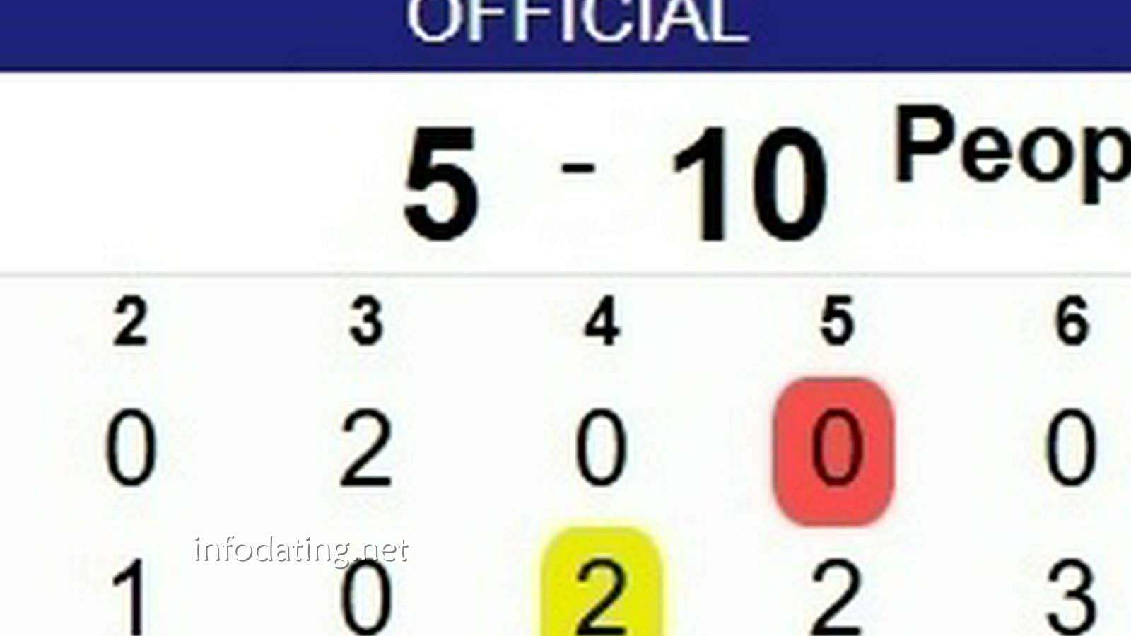 BET365体育独家专栏:英国组合失误连连,助中国轮椅冰壶混双豪取6连胜!已确认循环赛第一