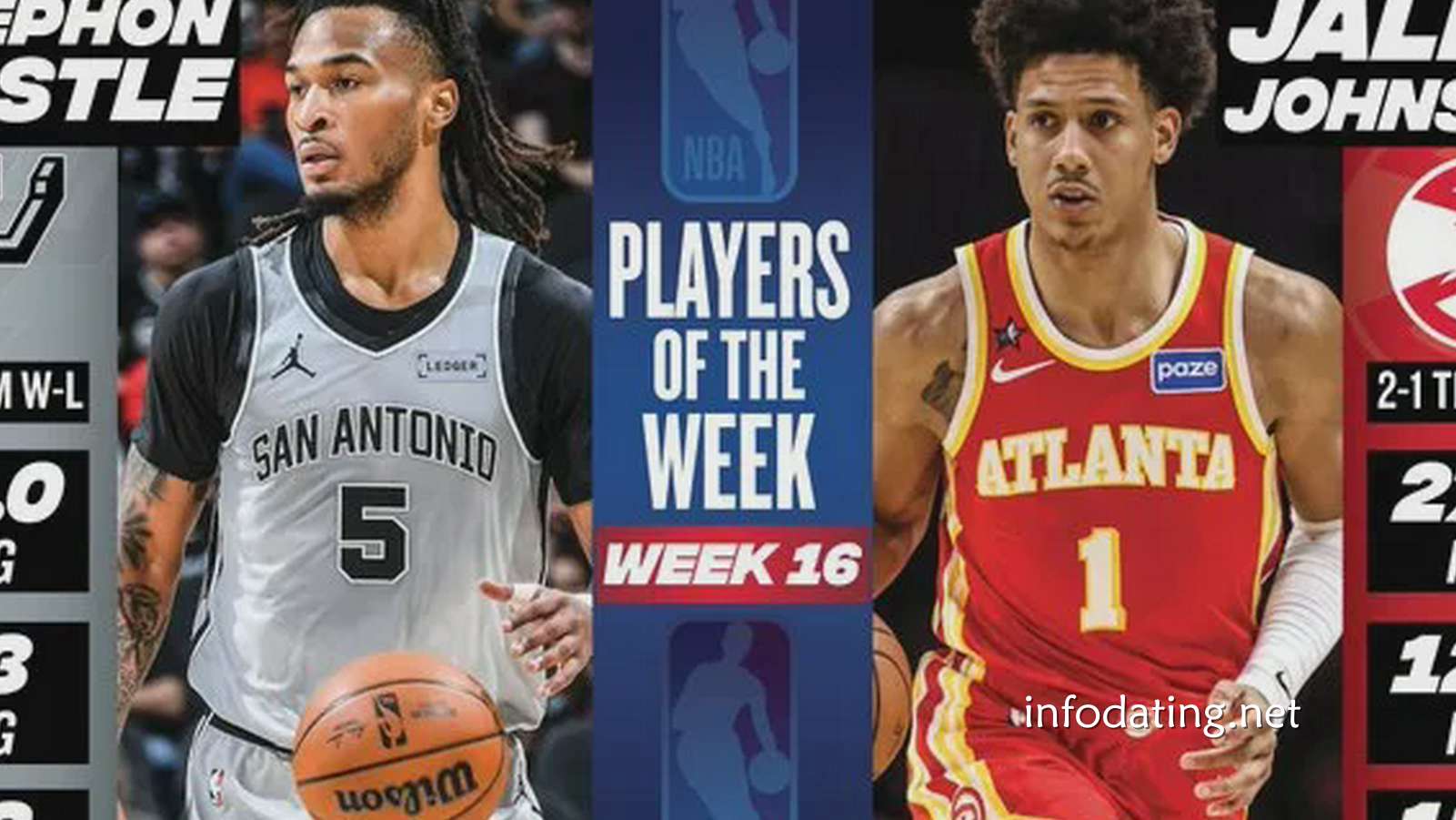 BET365体育行业洞察：NBA官宣周最佳｜卡斯尔约翰逊分别当选 小卡克林根文班等人获提名